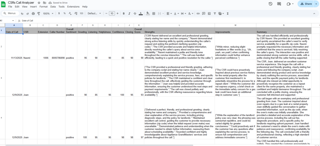 crs sheets
