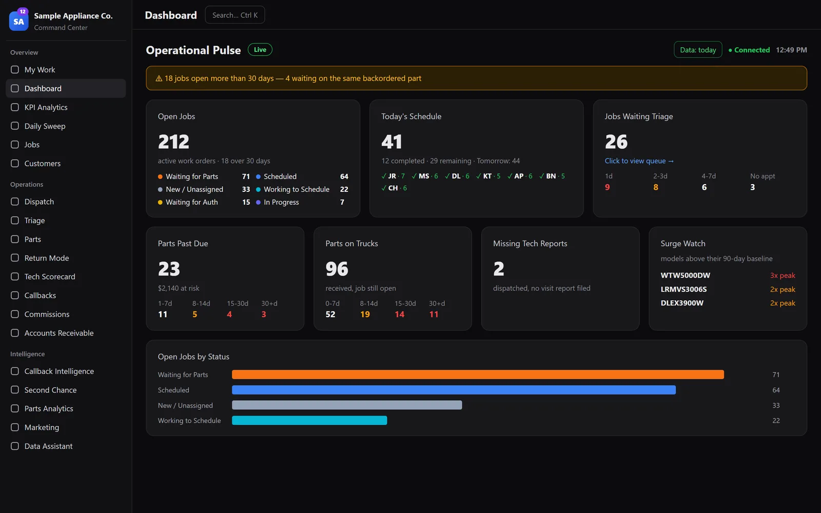 Command Center live operations dashboard